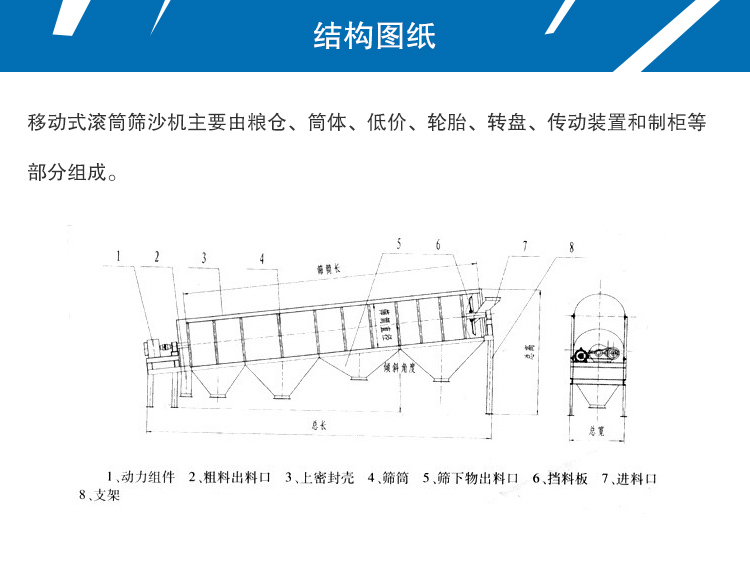 移動式滾筒篩沙機(jī)結(jié)構(gòu)